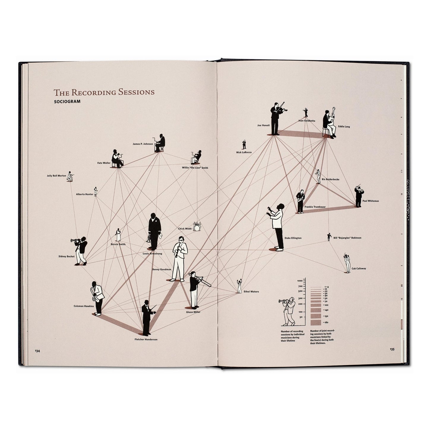Jazz. New York in the Roaring Twenties (English)