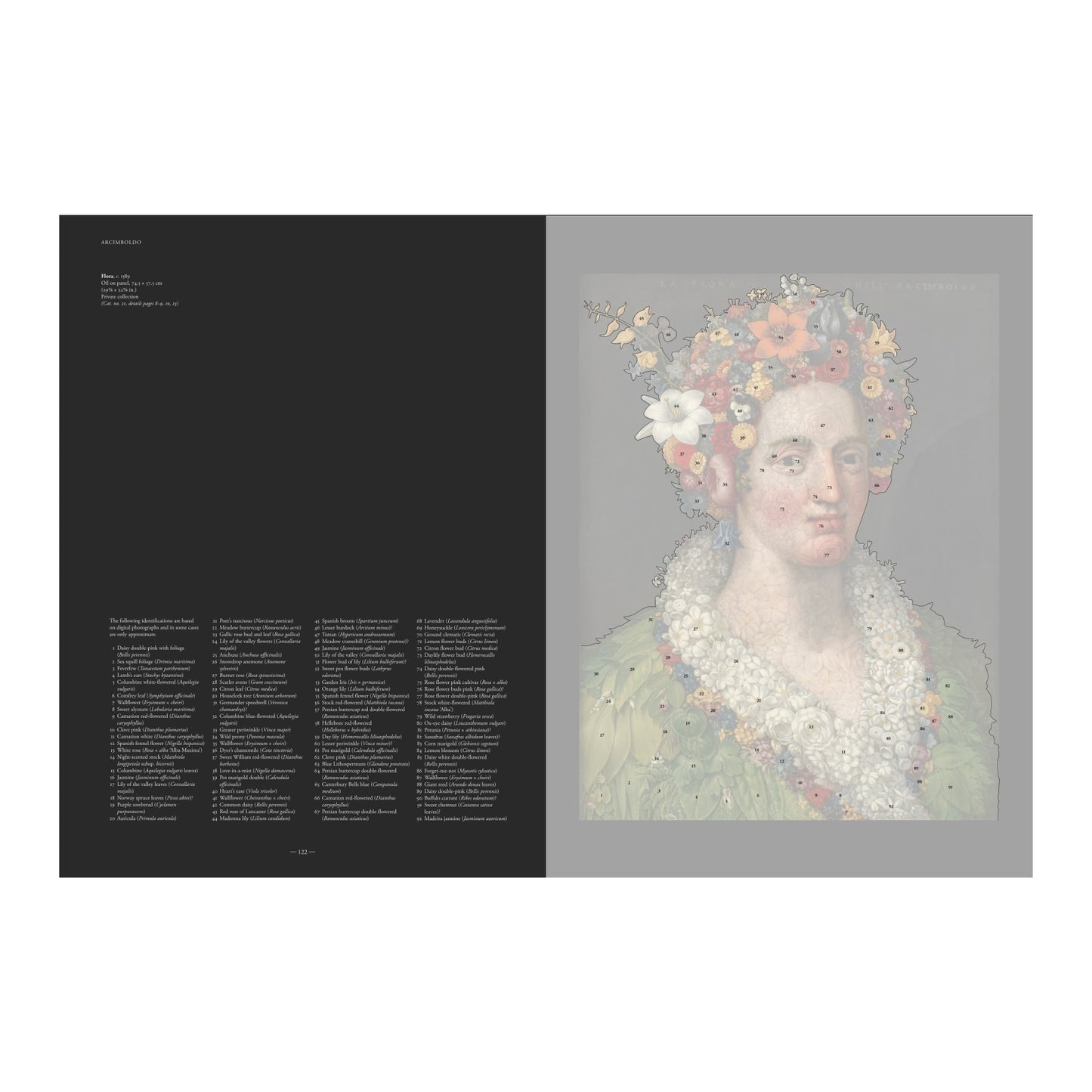 Arcimboldo (English)