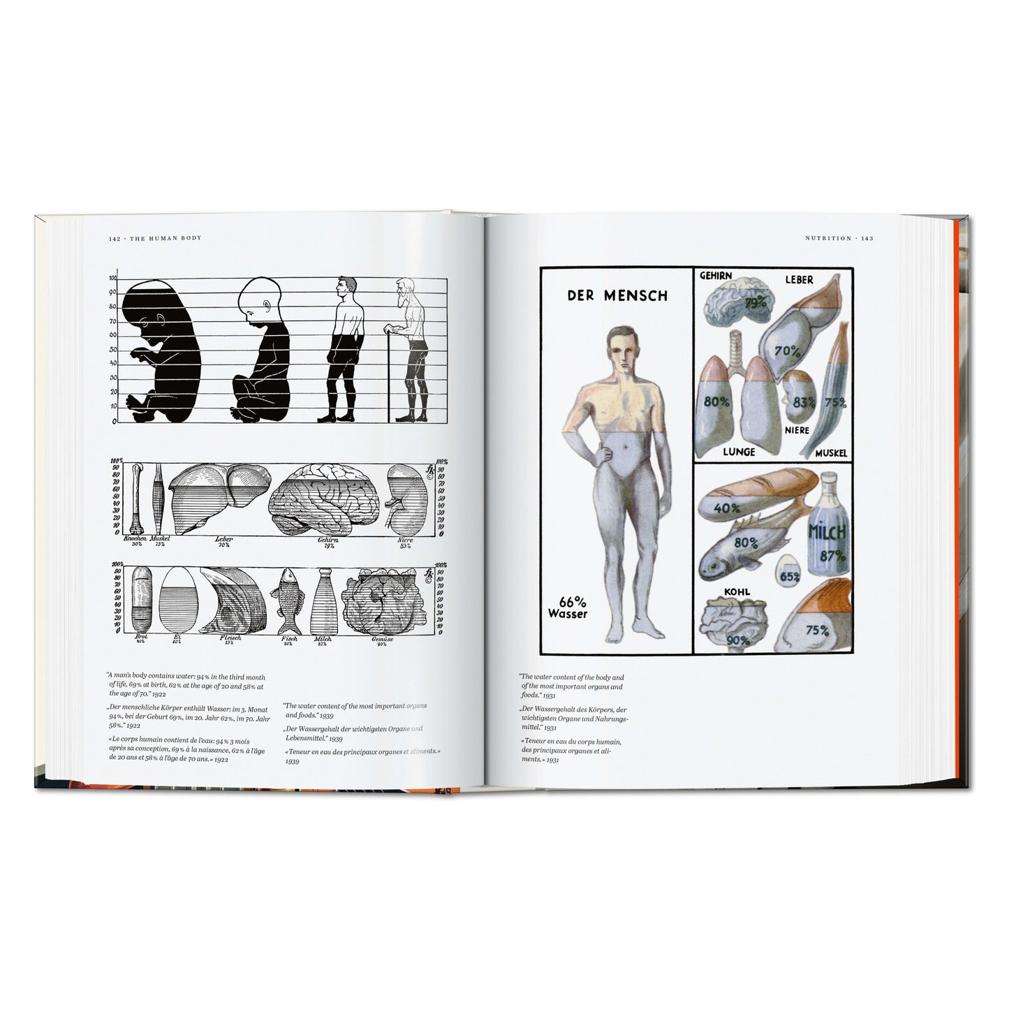 Fritz Kahn. Infographics Pioneer. 45th Ed. (German, French, English)