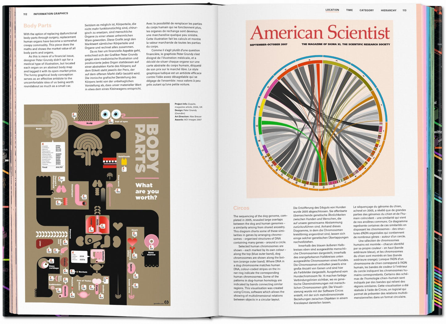 Information Graphics (German, French, English)