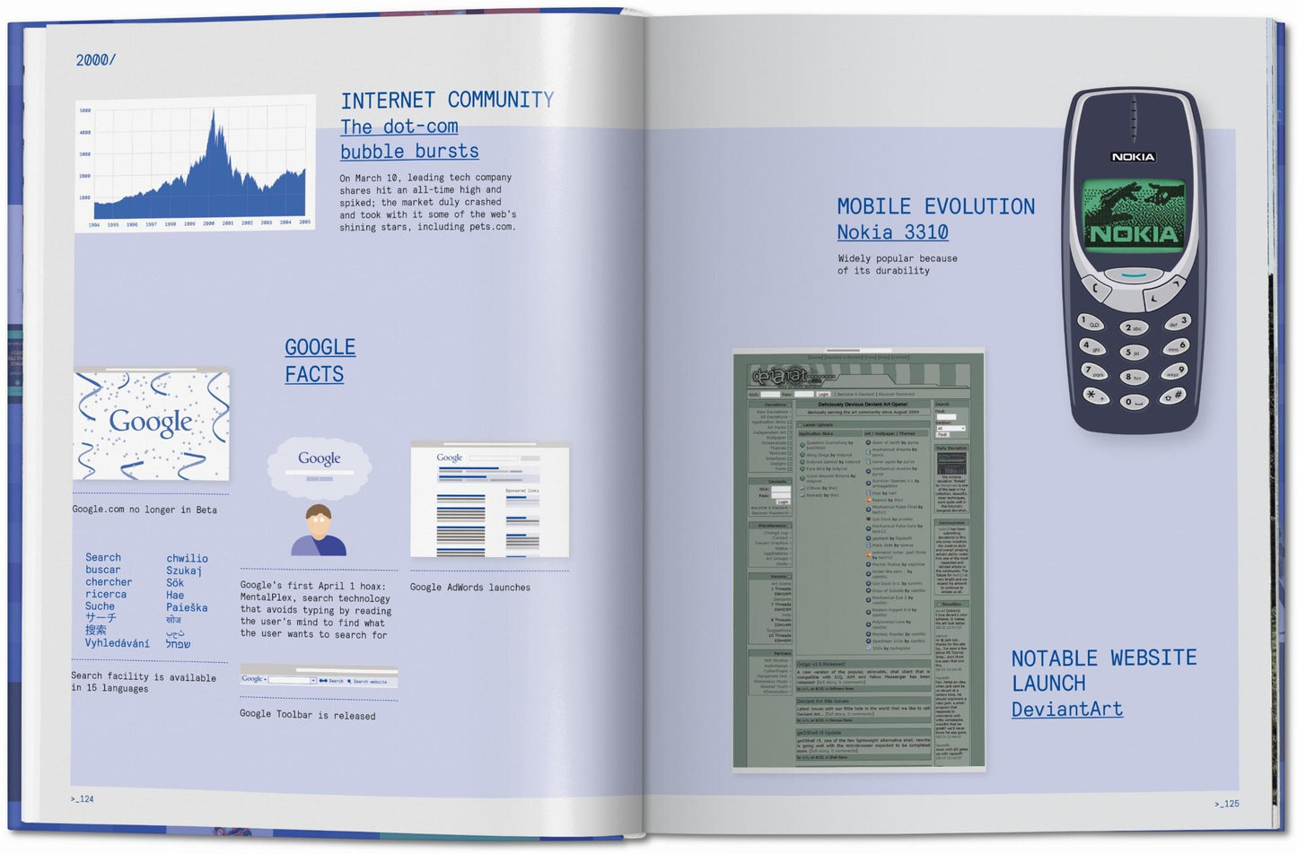 Web Design. The Evolution of the Digital World 1990–Today (German, French, English)