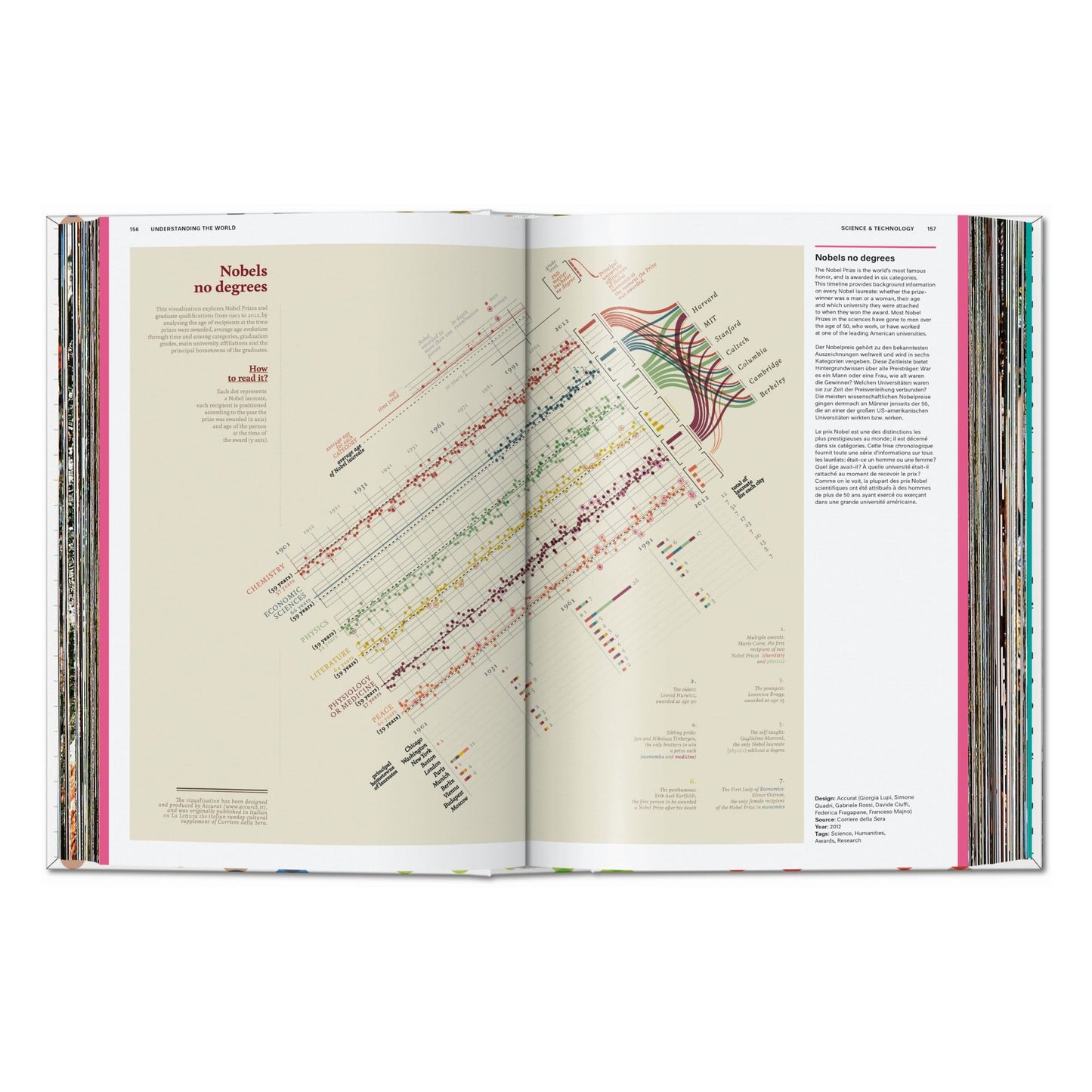 Understanding the World. The Atlas of Infographics (German, French, English)