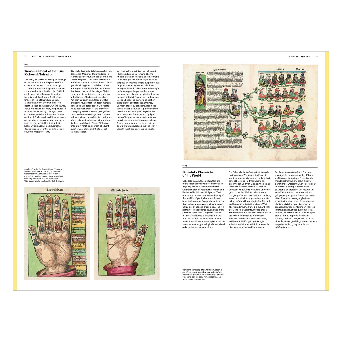 History of Information Graphics (German, French, English)