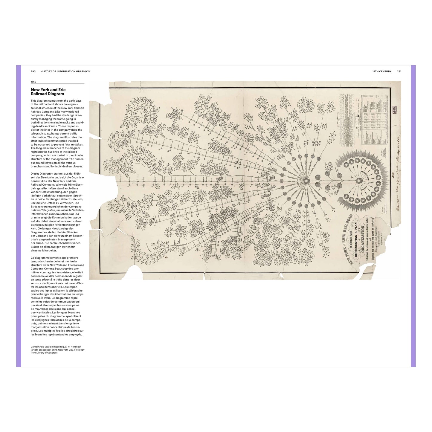 History of Information Graphics (German, French, English)
