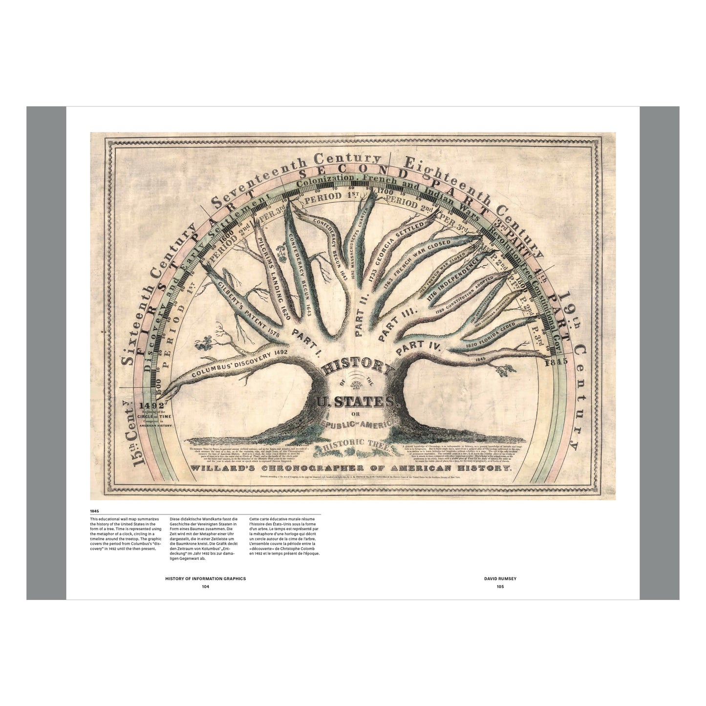 History of Information Graphics (German, French, English)