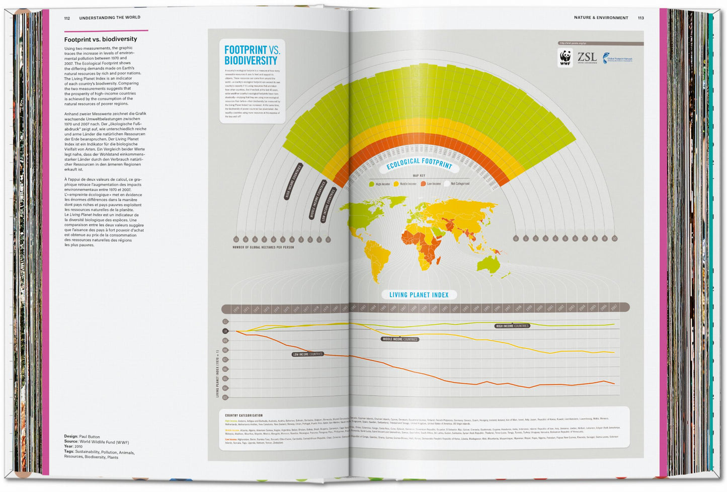 Understanding the World. The Atlas of Infographics (German, French, English)