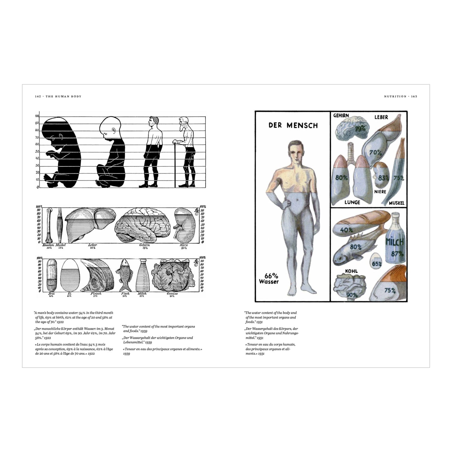 Fritz Kahn. Infographics Pioneer. 45th Ed. (German, French, English)