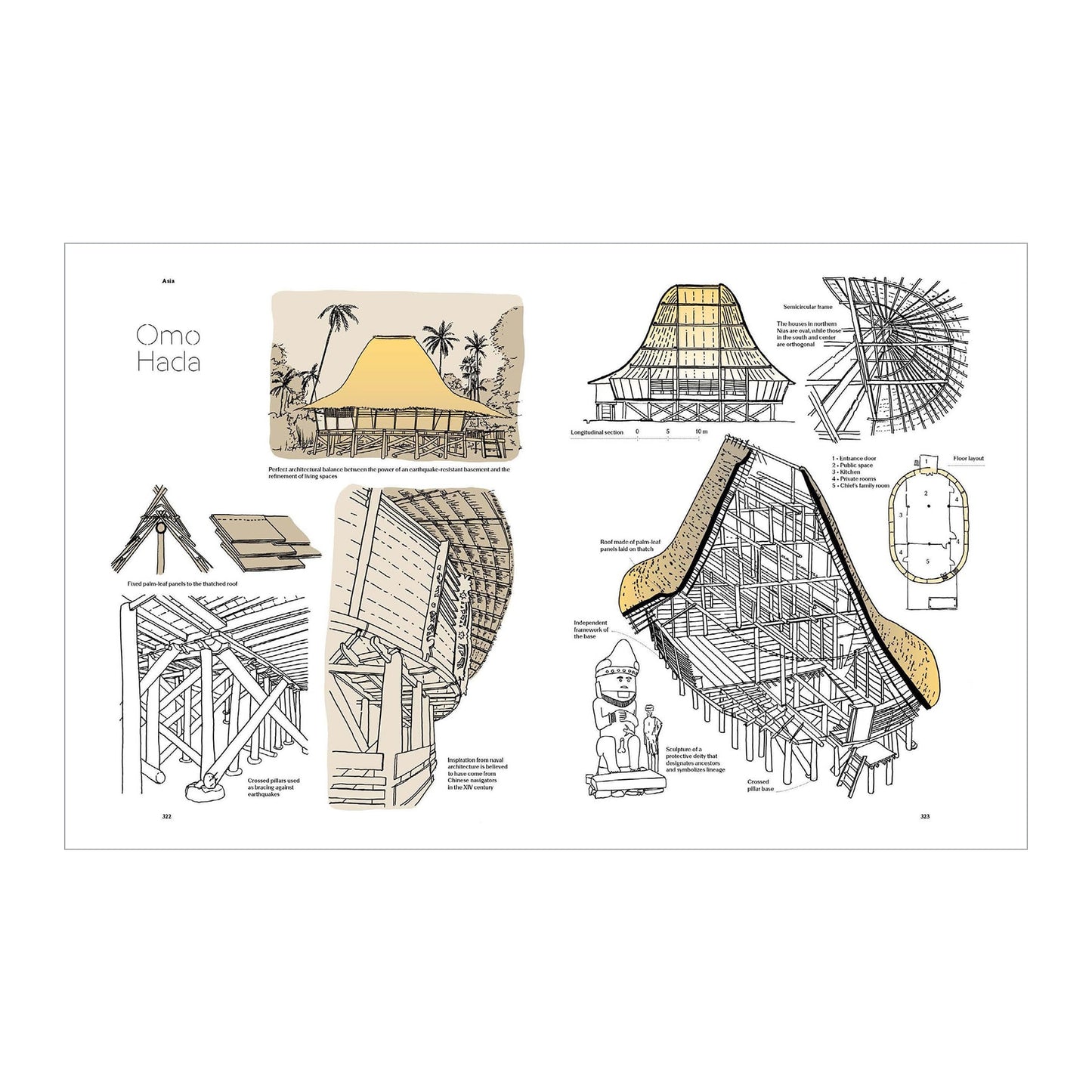 Jean Pistre. Tracing the Roots of Architecture. Traditional Buildings around the World (English)