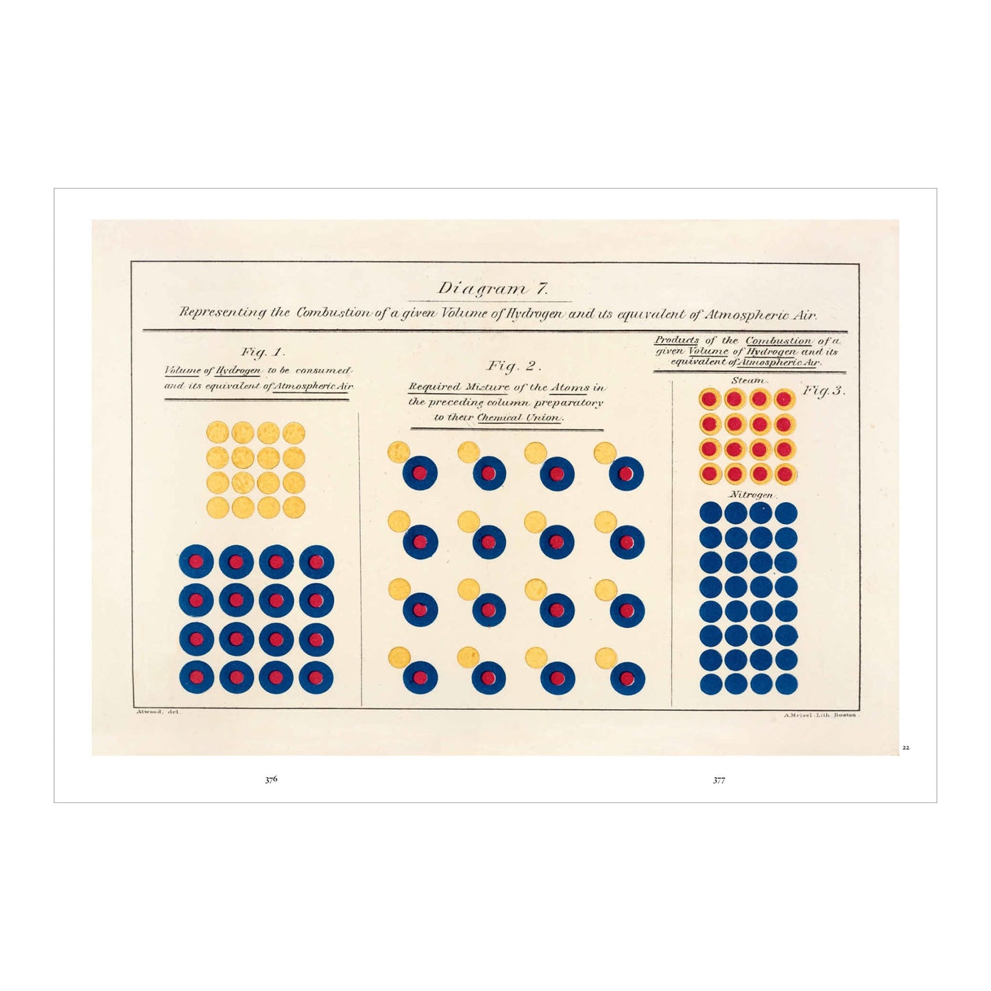Oliver Byrne. The First Six Books of the Elements of Euclid. 45th Ed. (German, French, English)