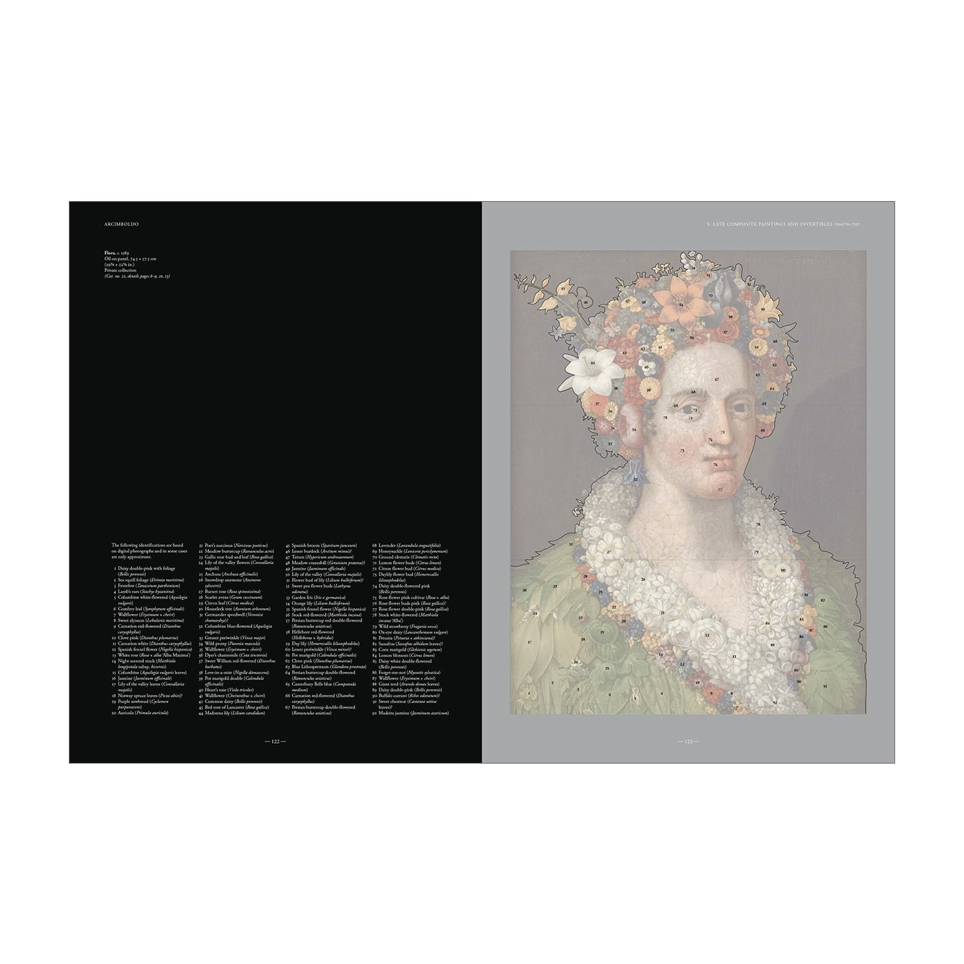 Arcimboldo (English)