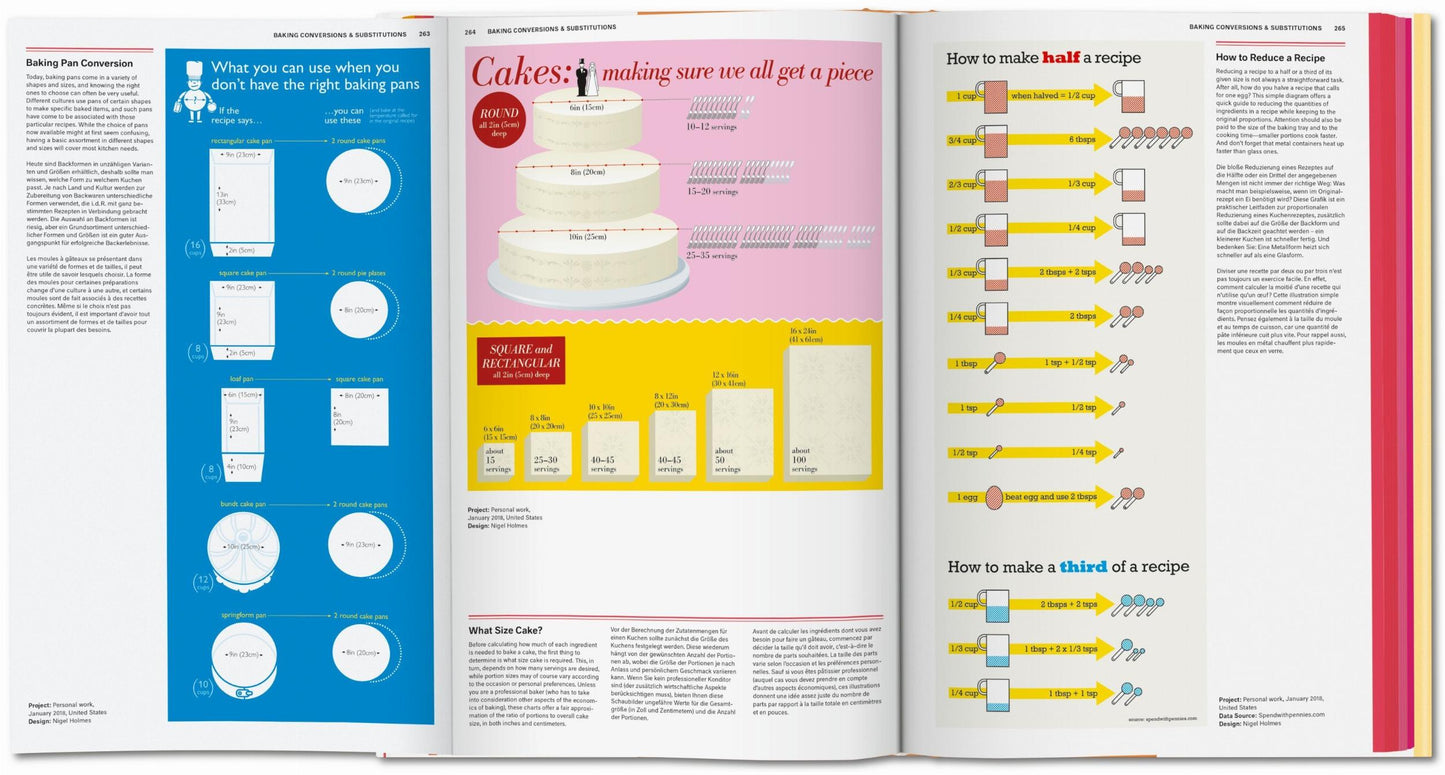 Food & Drink Infographics. A Visual Guide to Culinary Pleasures (German, French, English)