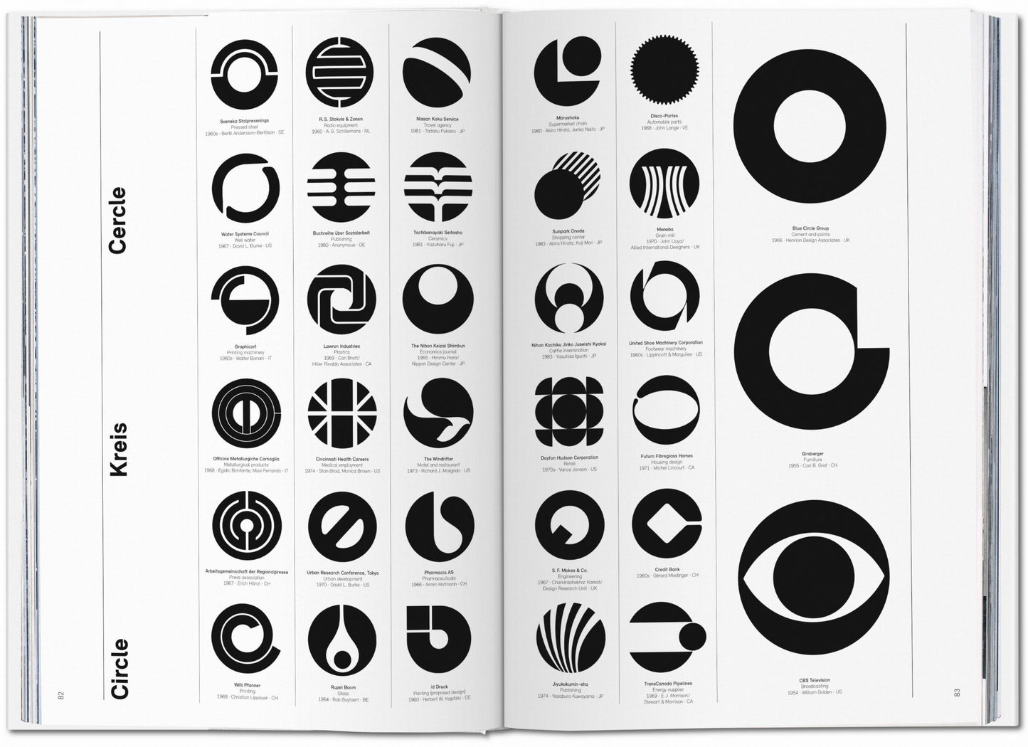 Logo Modernism (German, French, English)