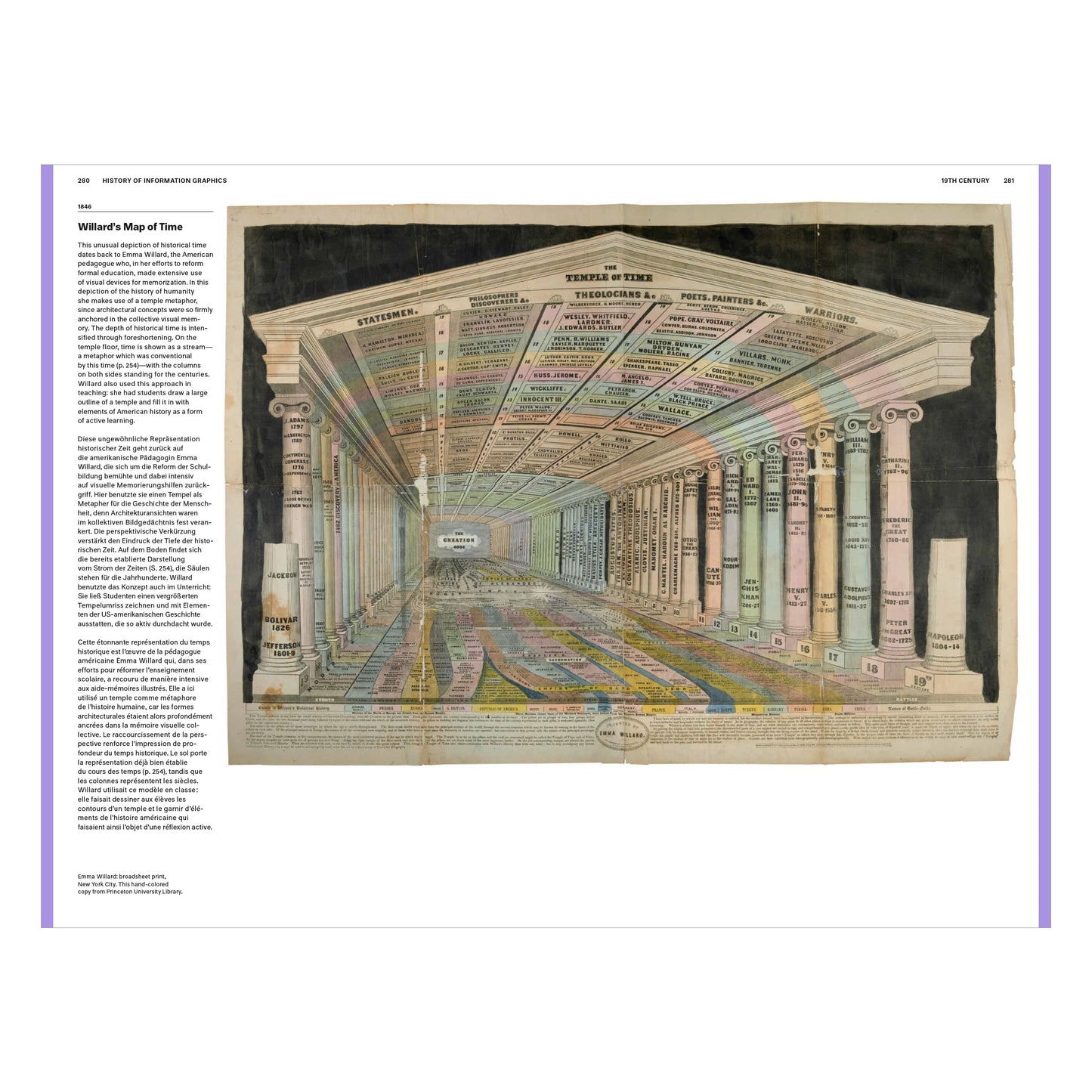 History of Information Graphics (German, French, English)